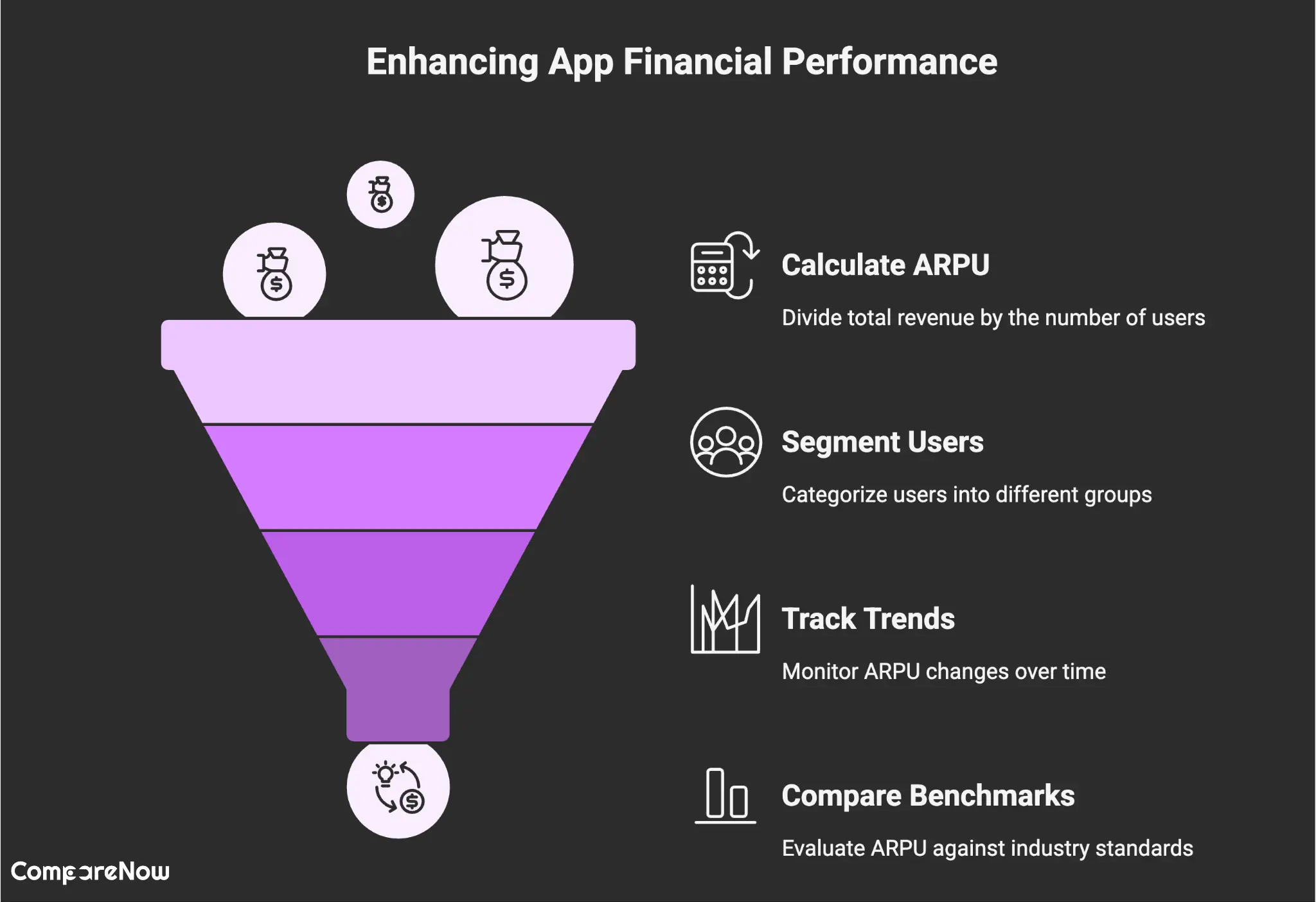 ARPU Mobile app Compare Now