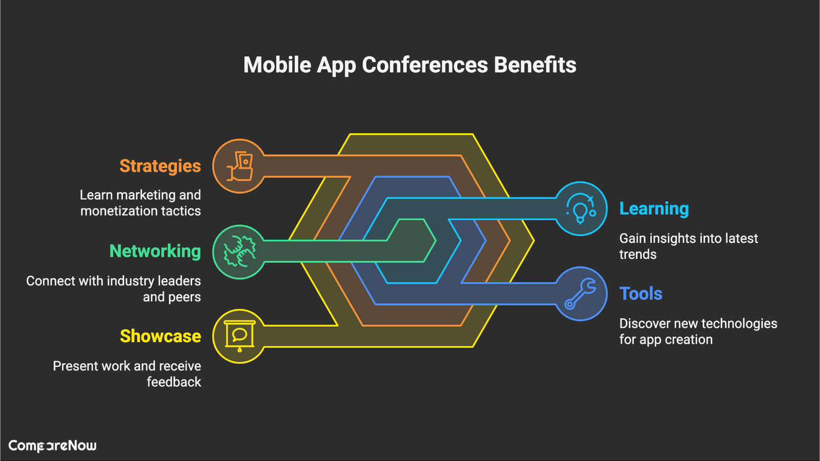 best 9 mobile apps conferences 2025