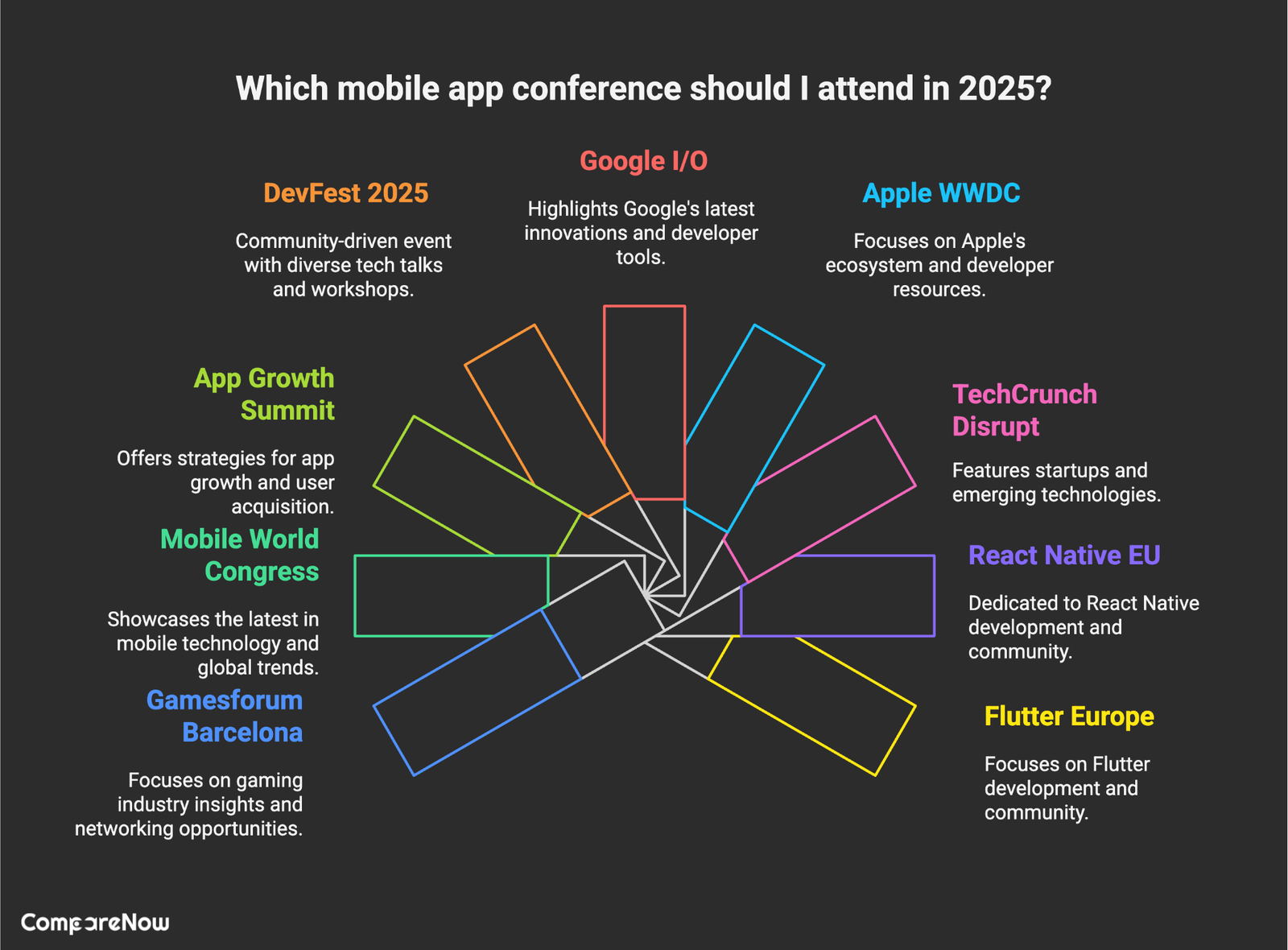 9 best mobile apps conferences in 2025
