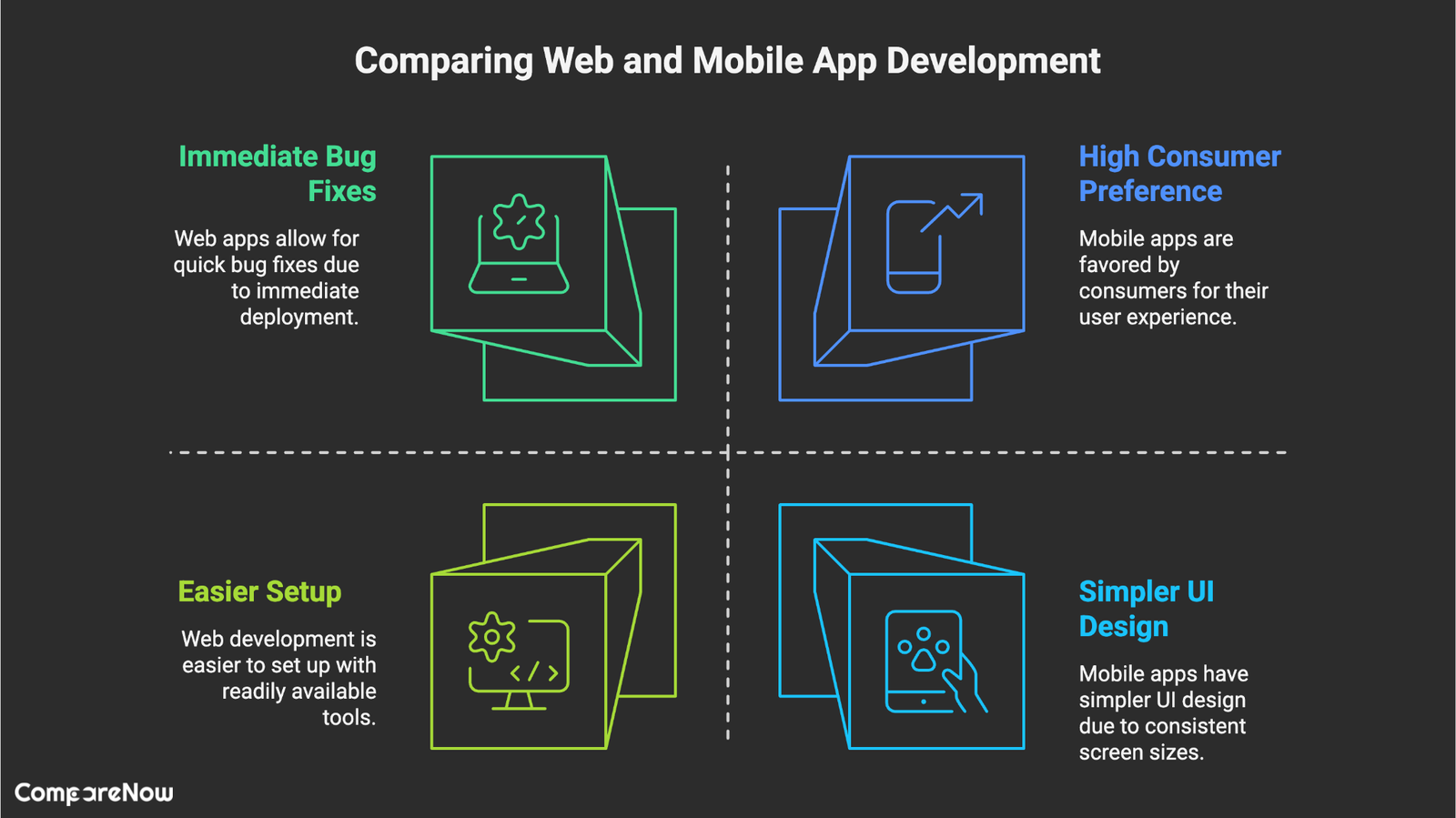 Web app vs Mobile app Compare now 
