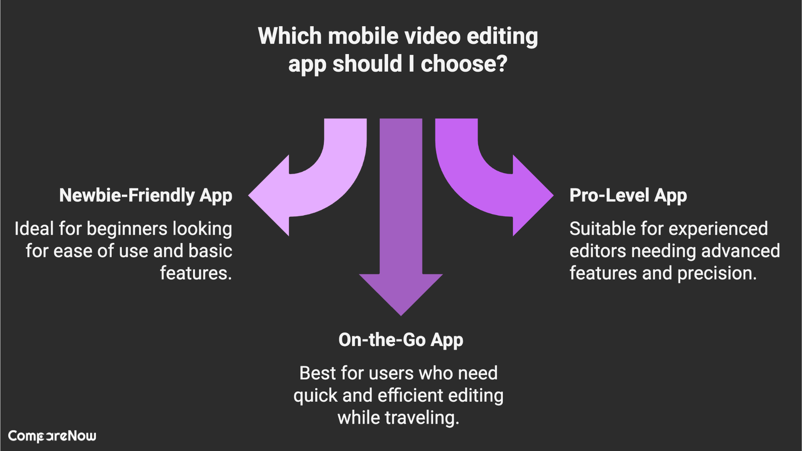 Mobile app video editing