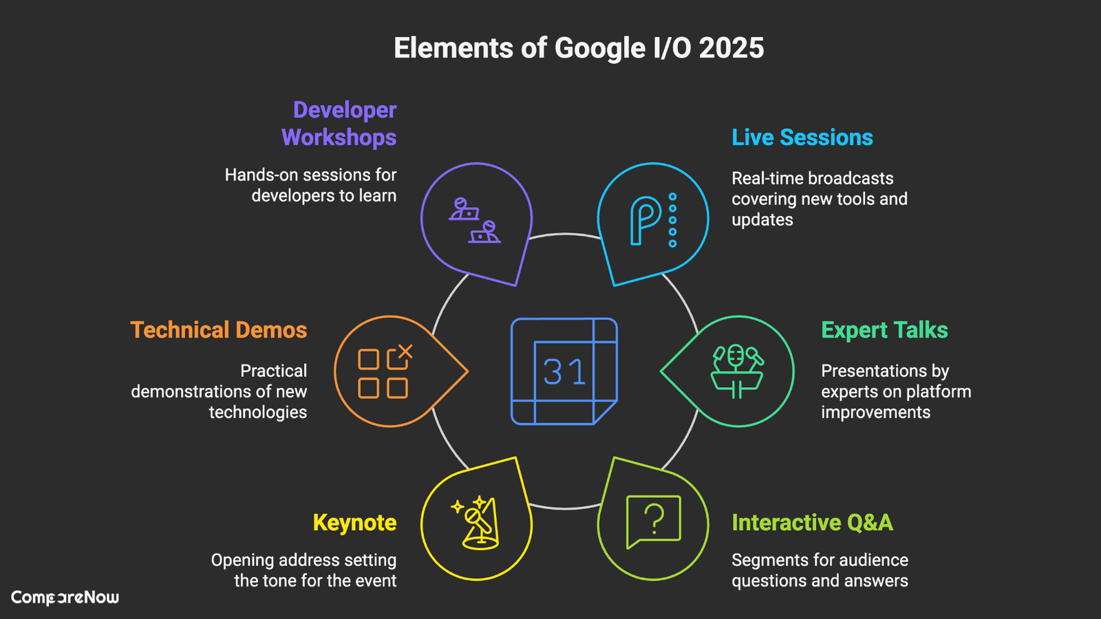 Google IO web app Compare Now