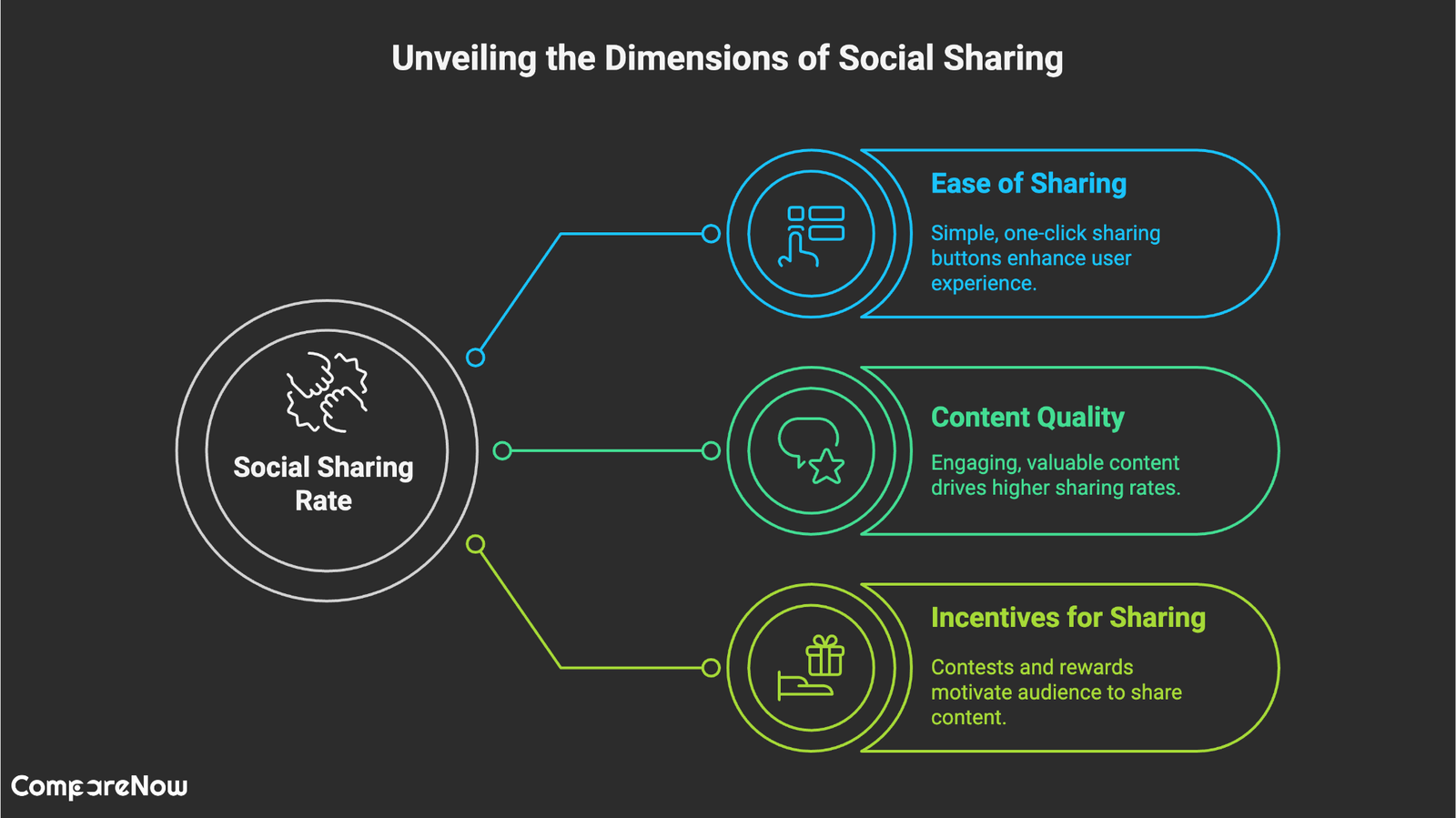 Mobile app CompareNow best app