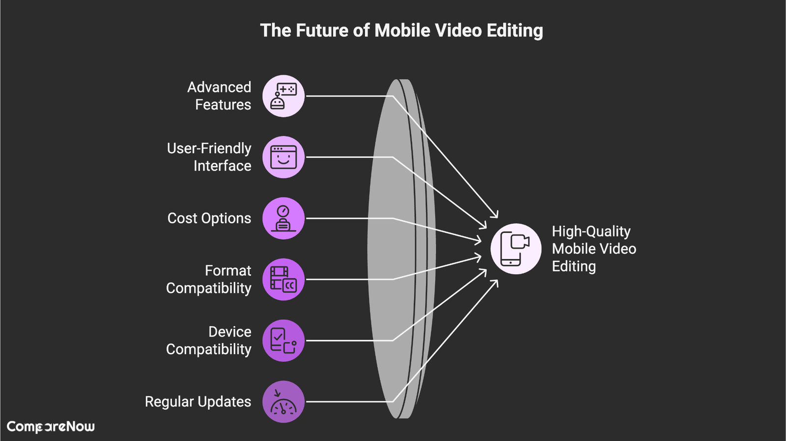 Mobile app video editing Compare Now