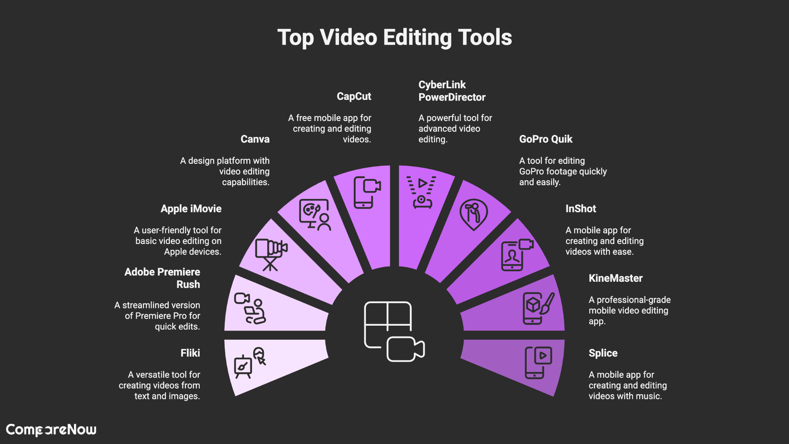 Mobile app video editing Compare Now