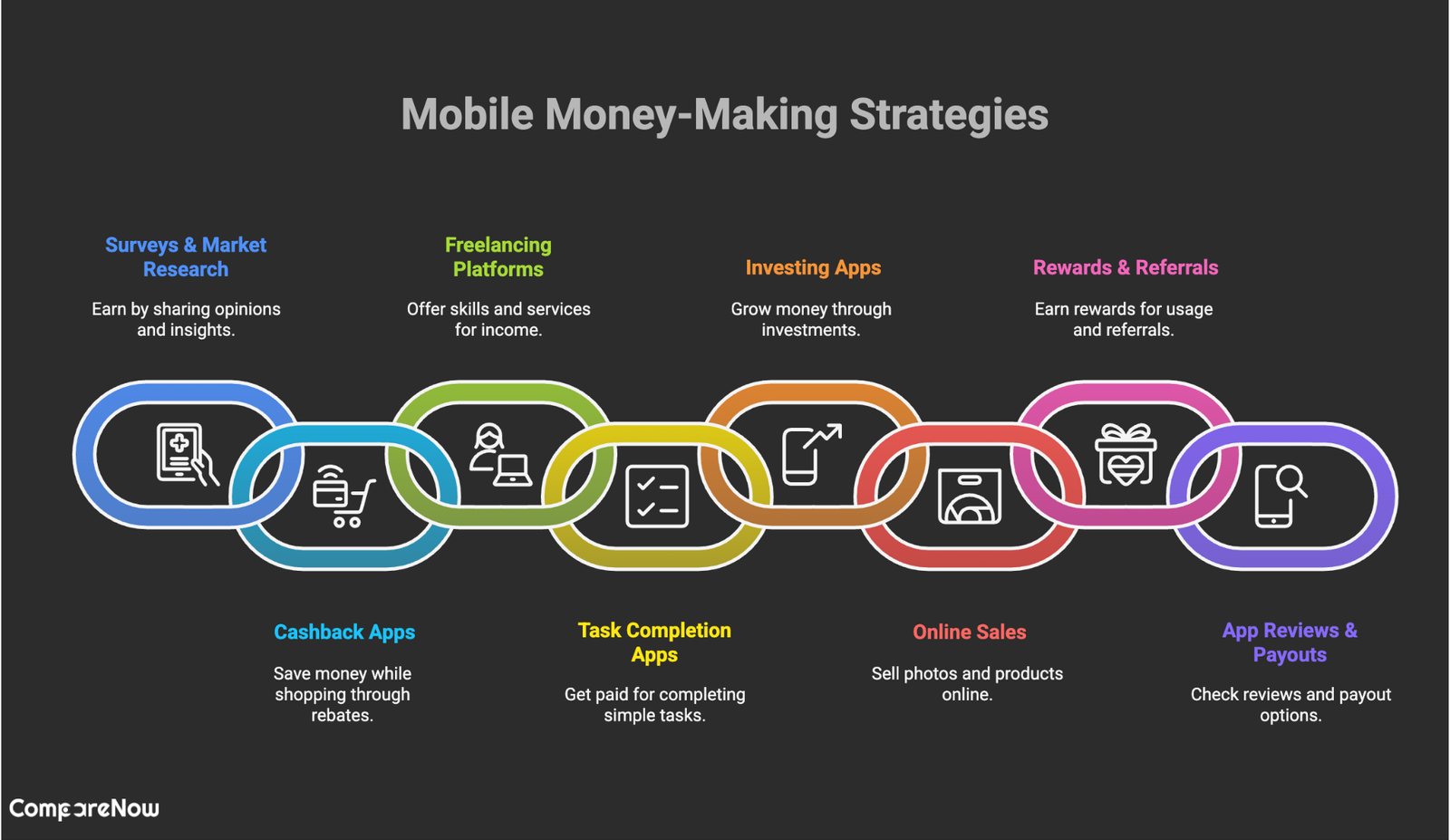 top mobile apps money making in 2025 Compare now