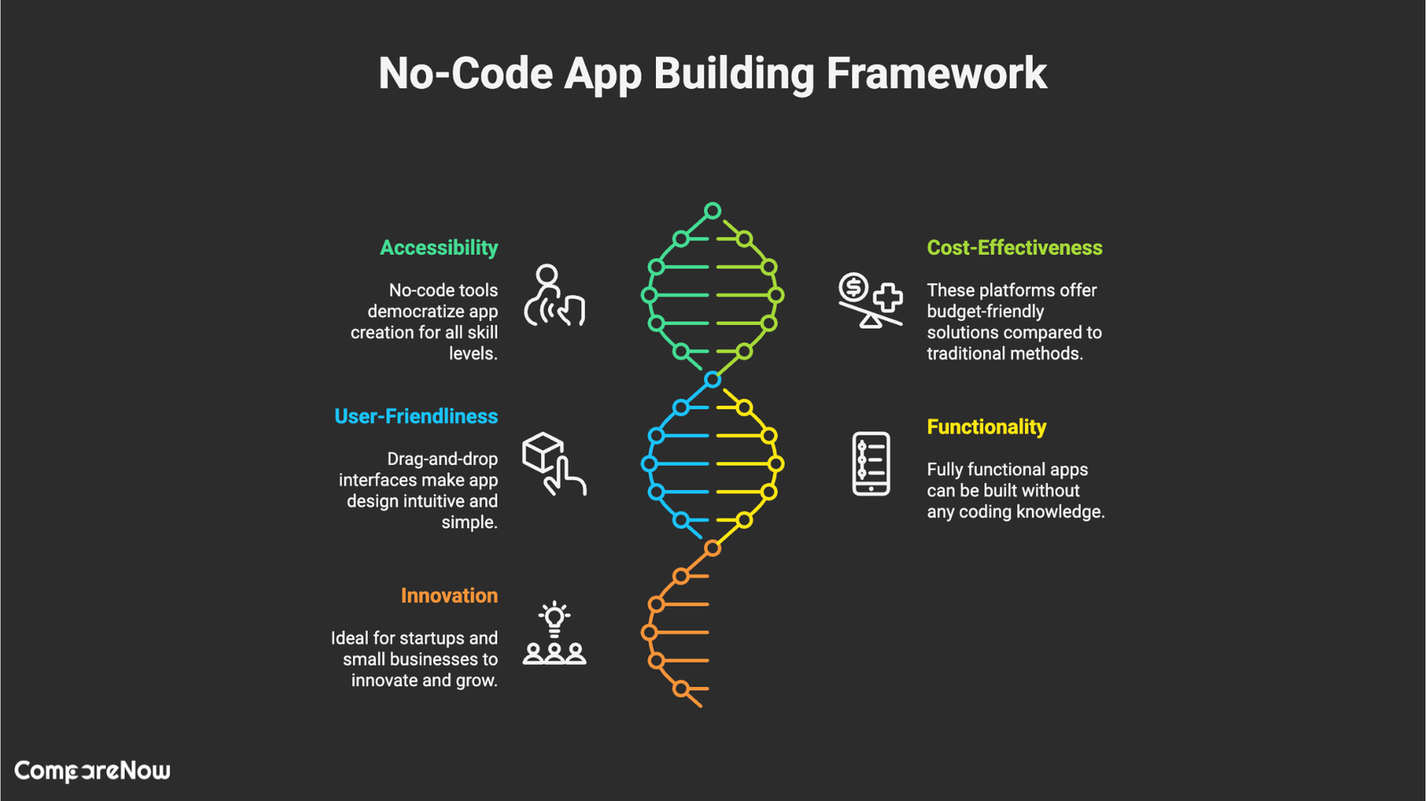 Best no-code mobile app builders 