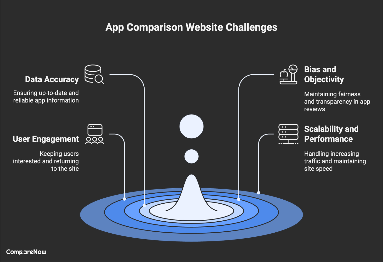 Challenges and Solutions in App Comparison - comparenow
