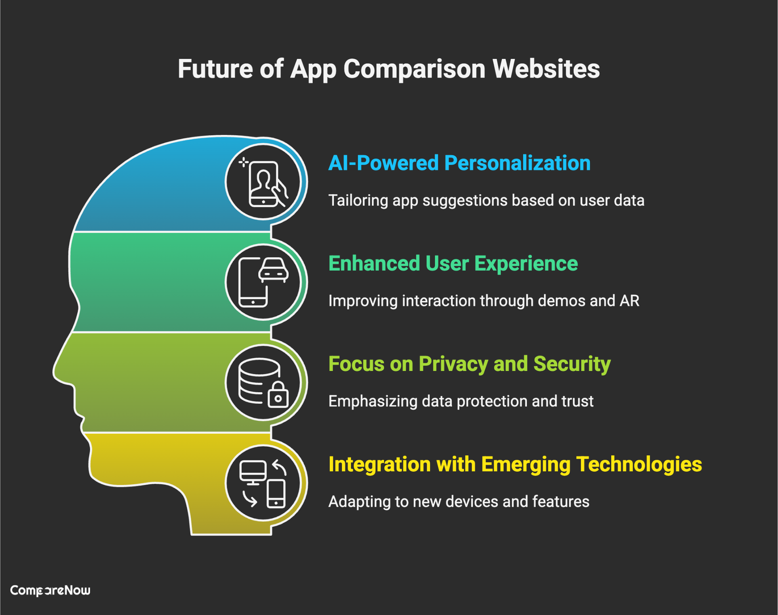 Future Trends in App Comparison- comparenow