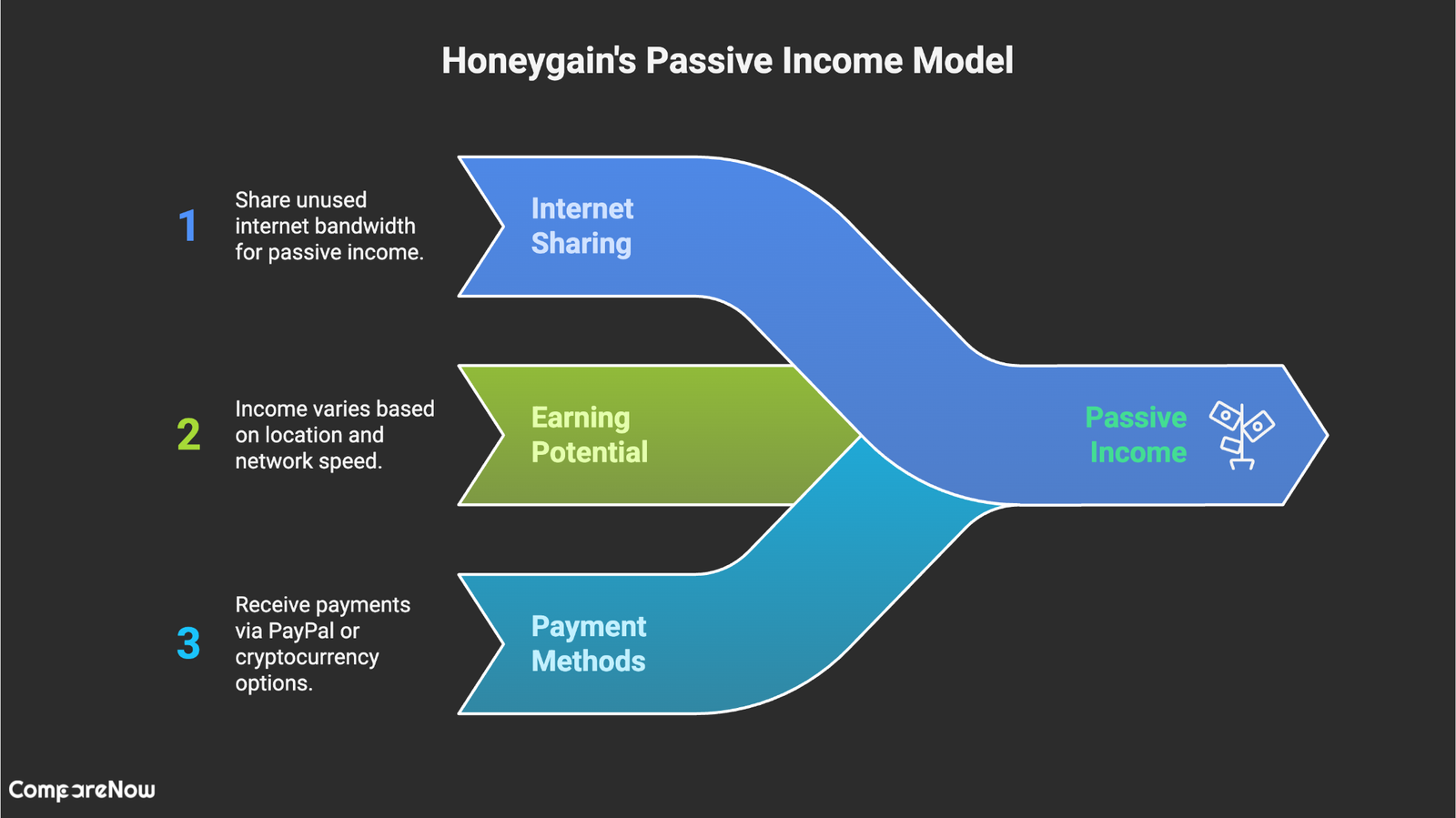 top 18 mobile apps generate money in 2025 Compare Now