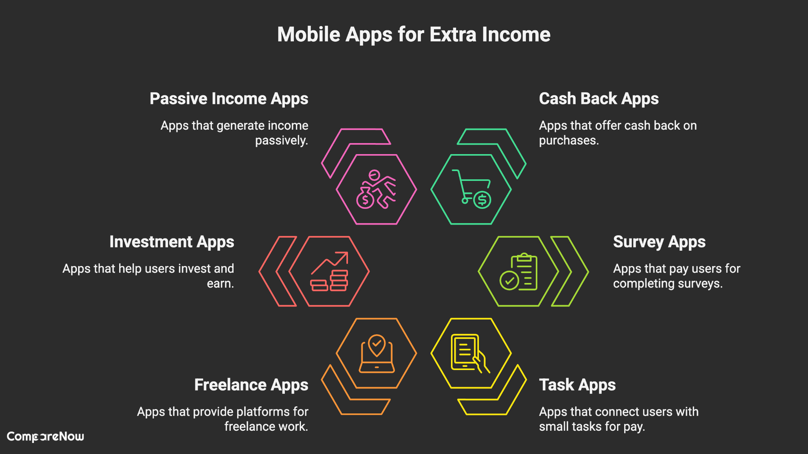 best 18 mobile apps for generate money in 2025 compare now