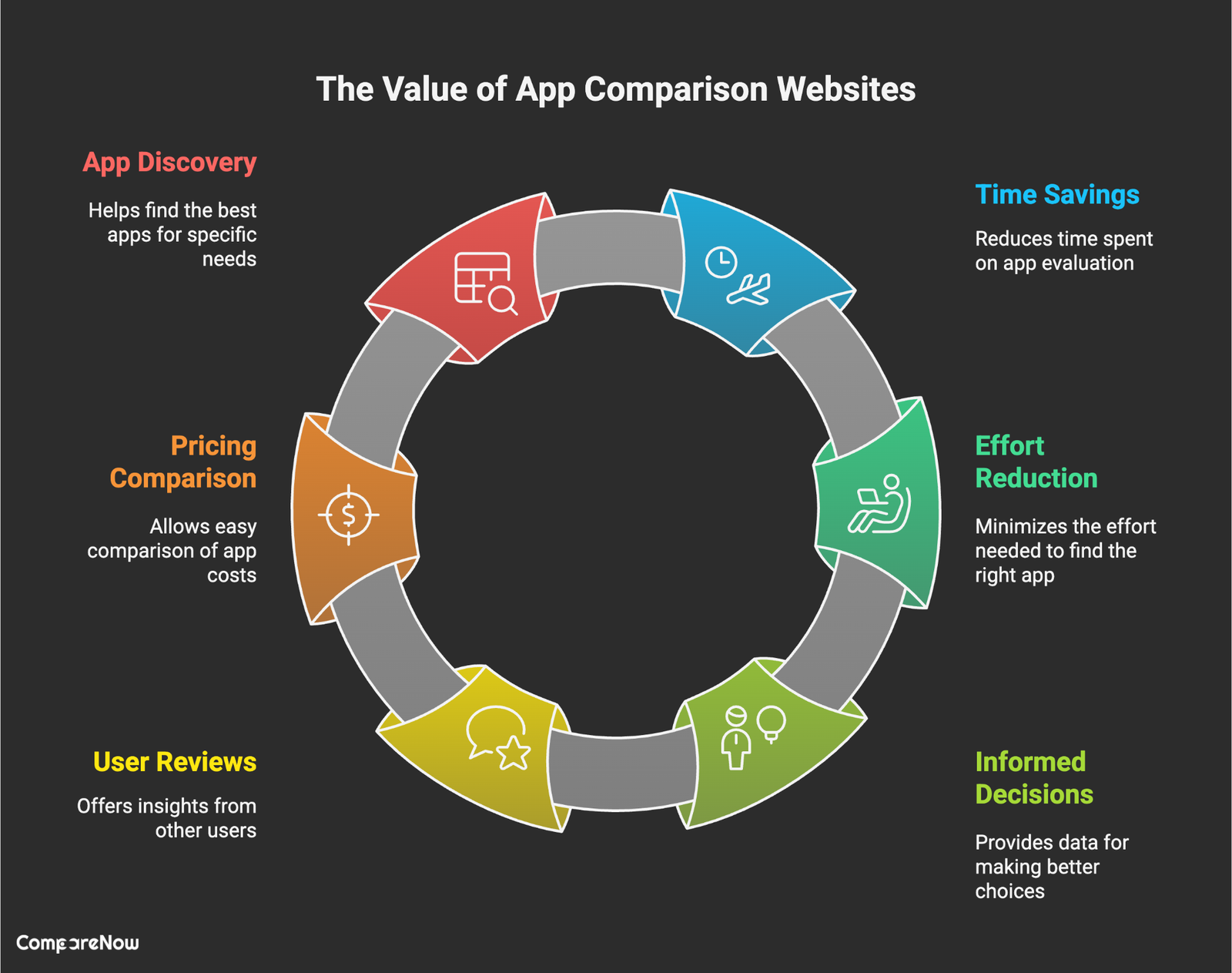 Why Are App Comparison Websites Important_ - comparenow