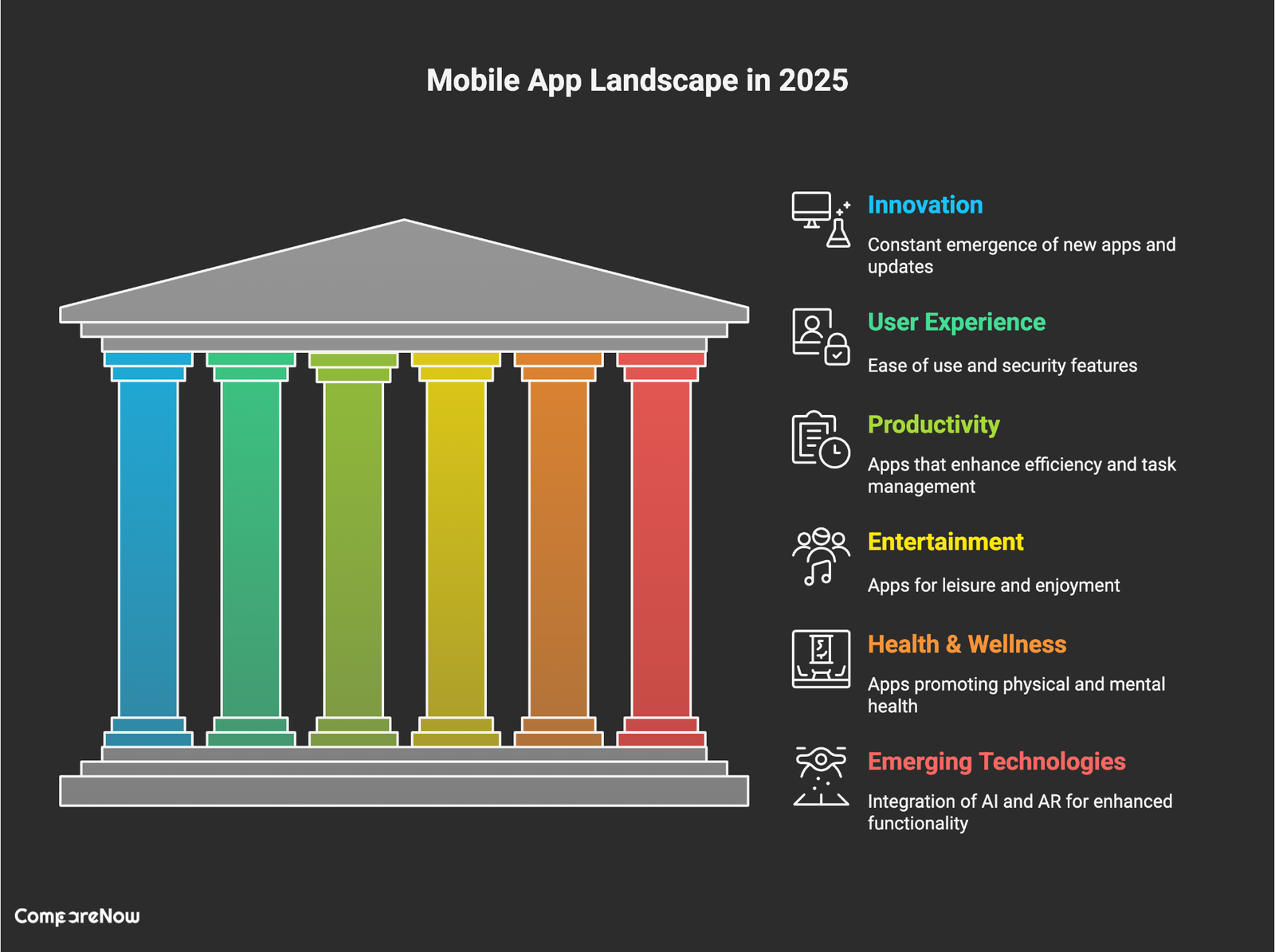 Mobile apps comparison in 2025 Compare Now