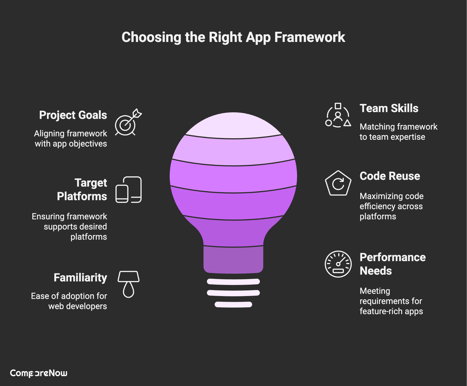 frameworks for mobile app compare now