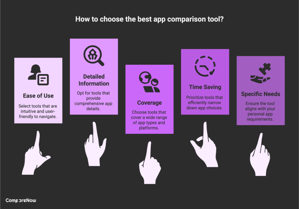 How to Choose the Best App_ A Guide to Using App Comparison Tools CompareNow
