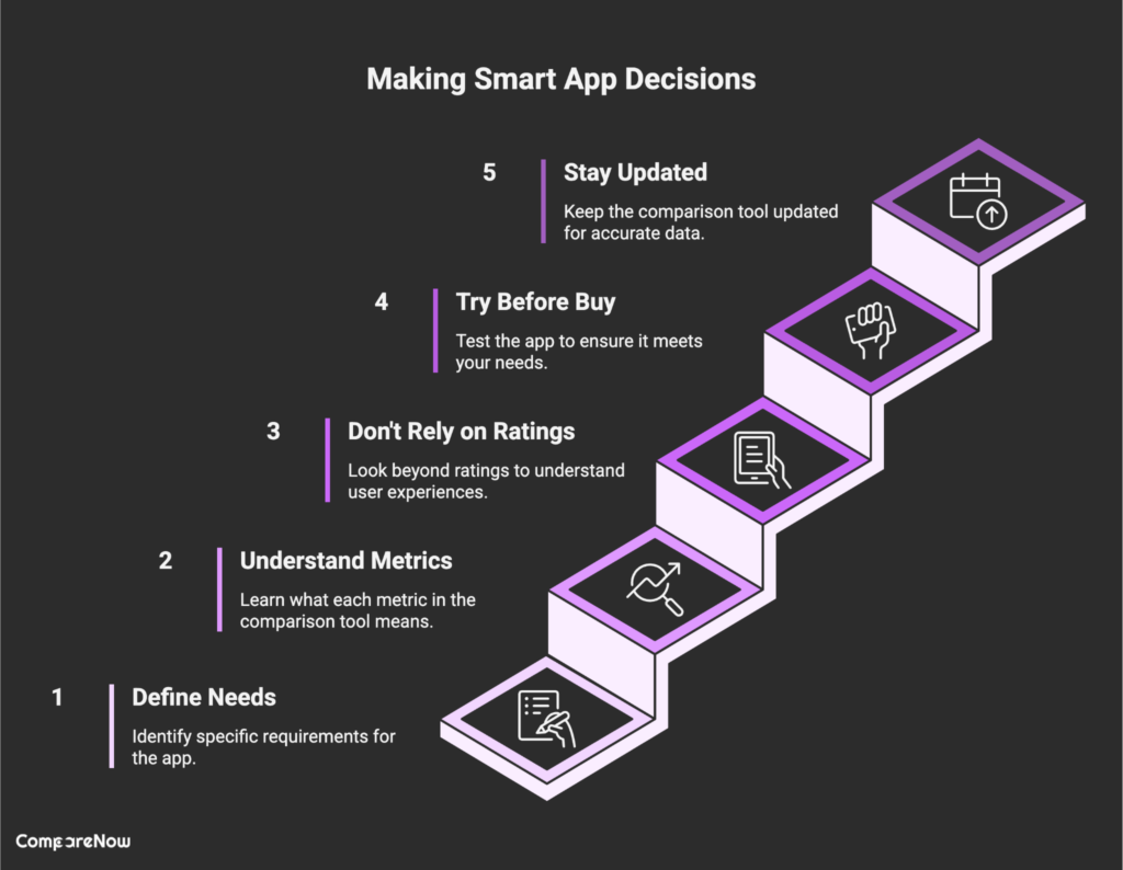 How to Make the Most of App Comparison Tools - Compare Now