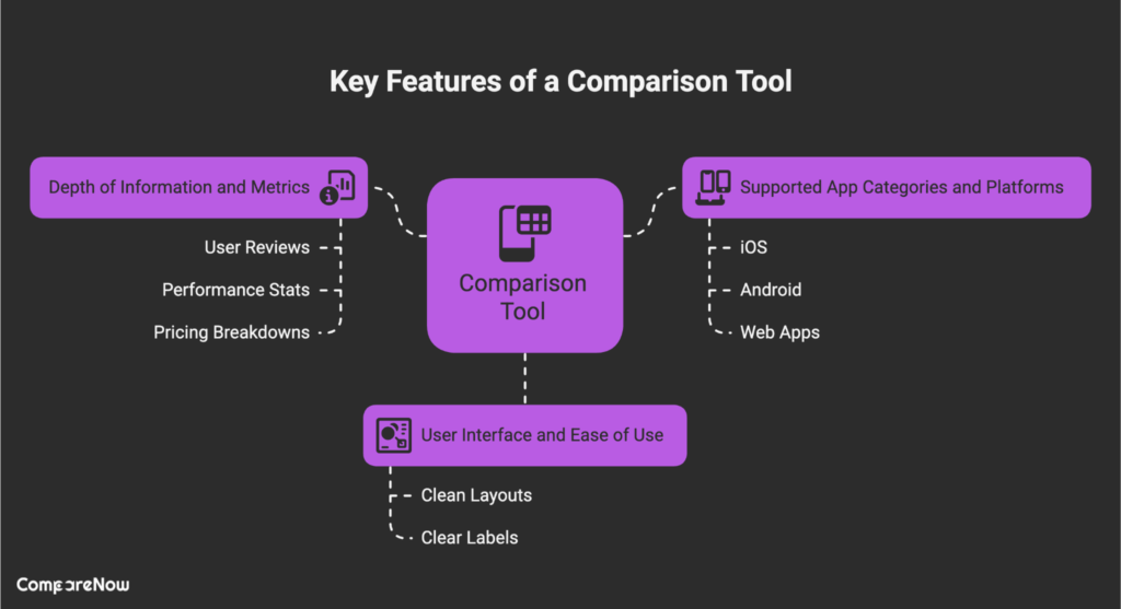 Key Features to Look for in a Comparison Tool - Compare Now