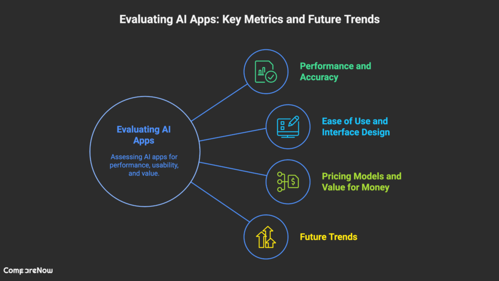 Key metrics for AI apps compare now 