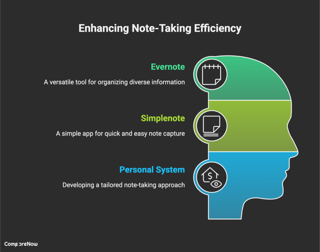 Note-Taking and Knowledge Management - CompareNow
