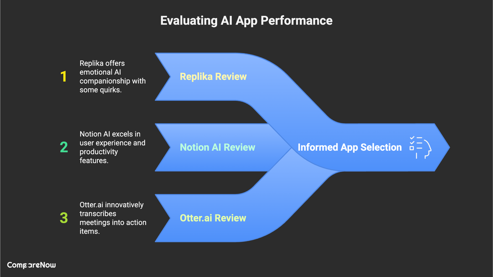 Reviewing the top contenders Compare Now