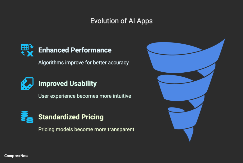 The Future of AI Apps Compare Now