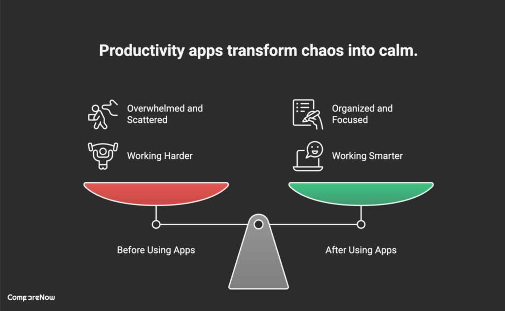 Why Productivity Apps Matter -Comparenow