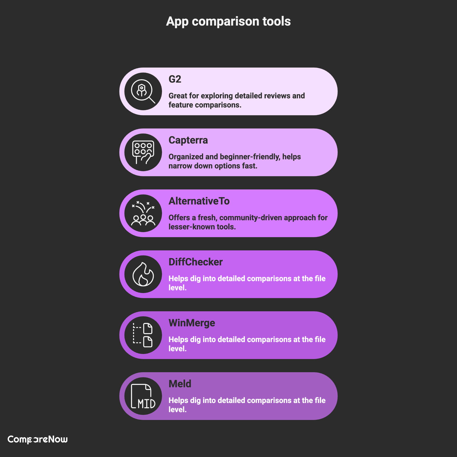 apps comparison tools - Compare Now
