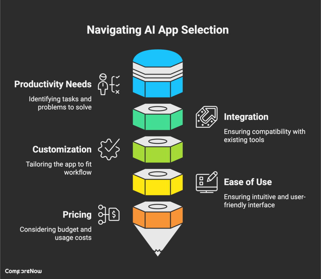 Choosing the Right AI App for You -Comparenow