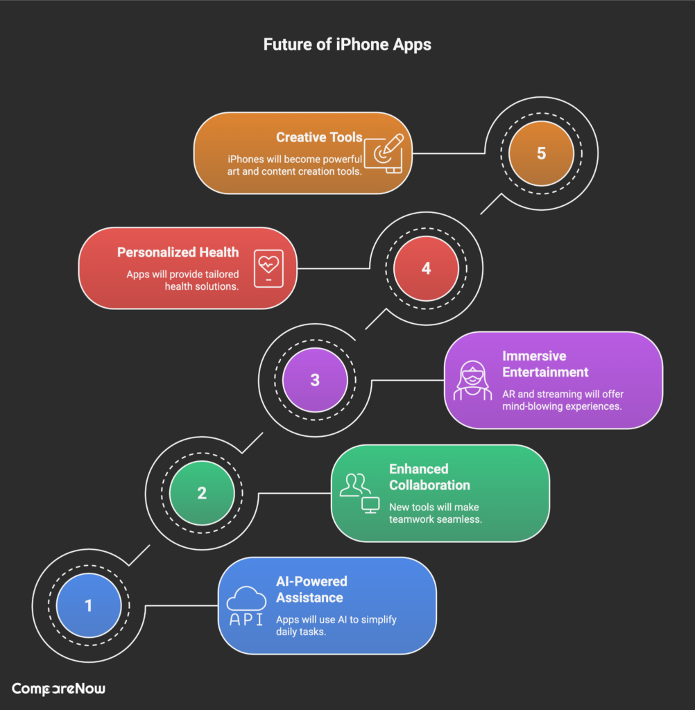 Key Takeaways iphone best apps - Comparenow