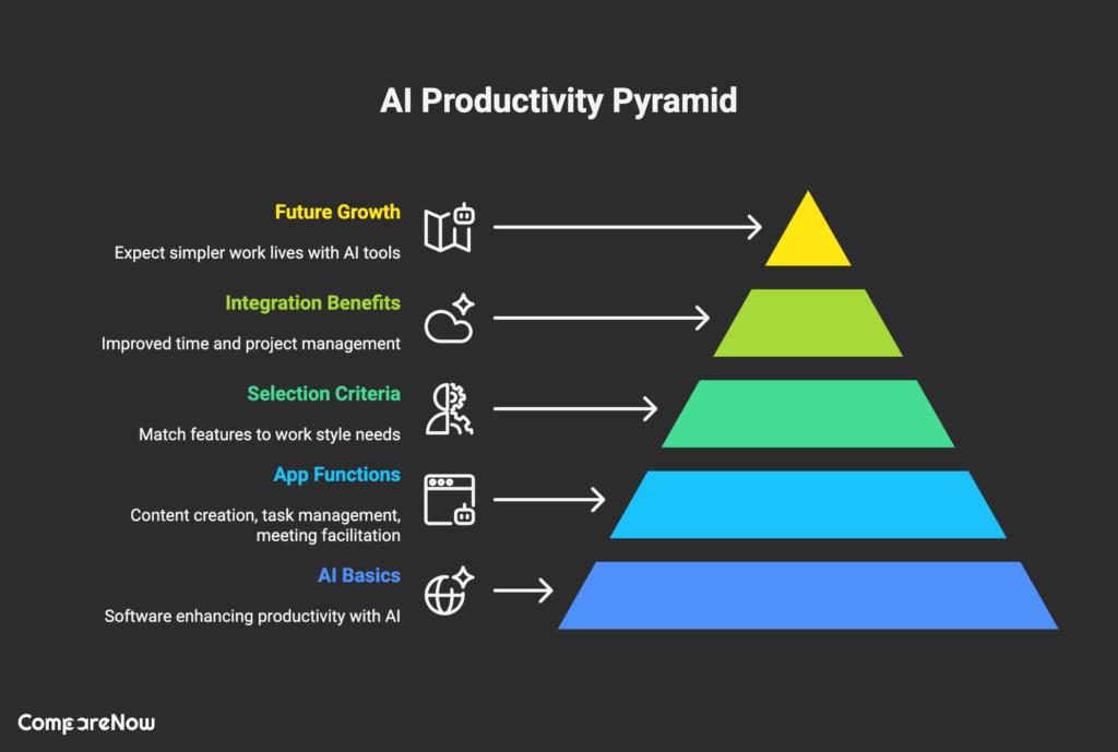 Key takeaways on ai apps Comparenow