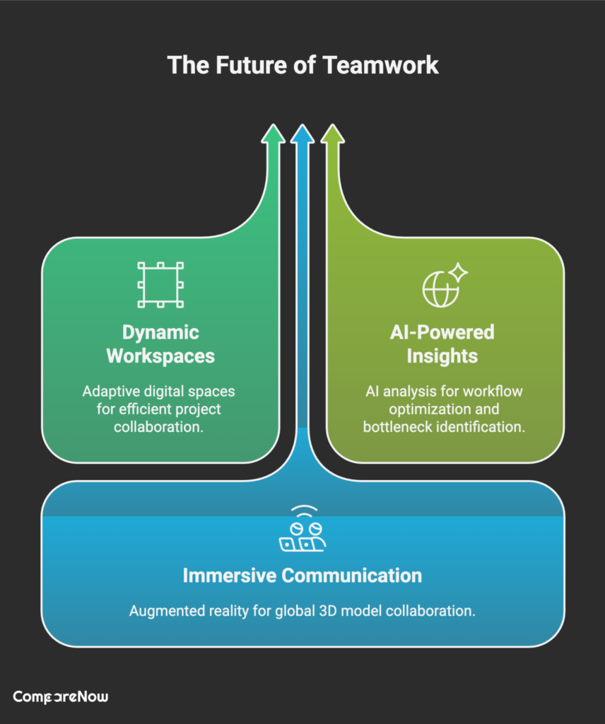 Next-Gen Collaboration Tools - Comparenow