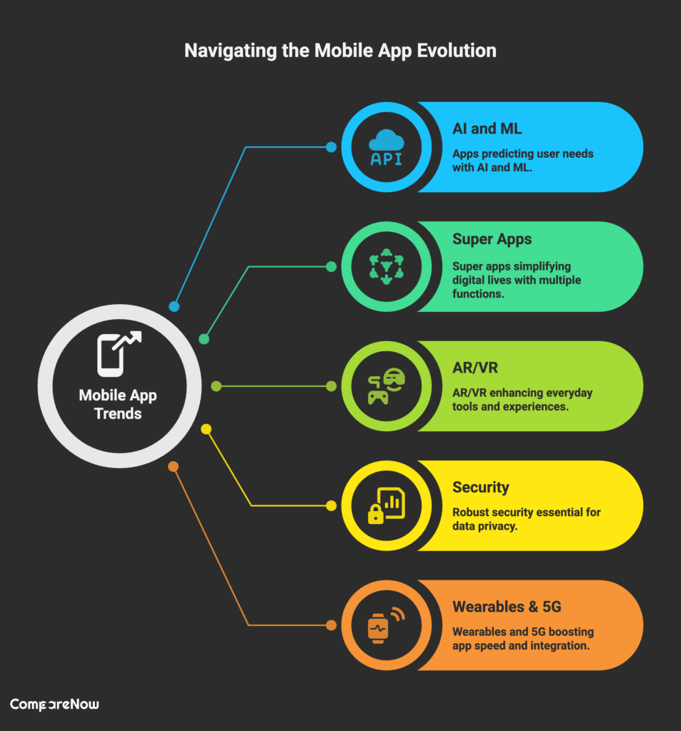 Conclusion_ Embracing the Mobile App Revolution - CompareNow
