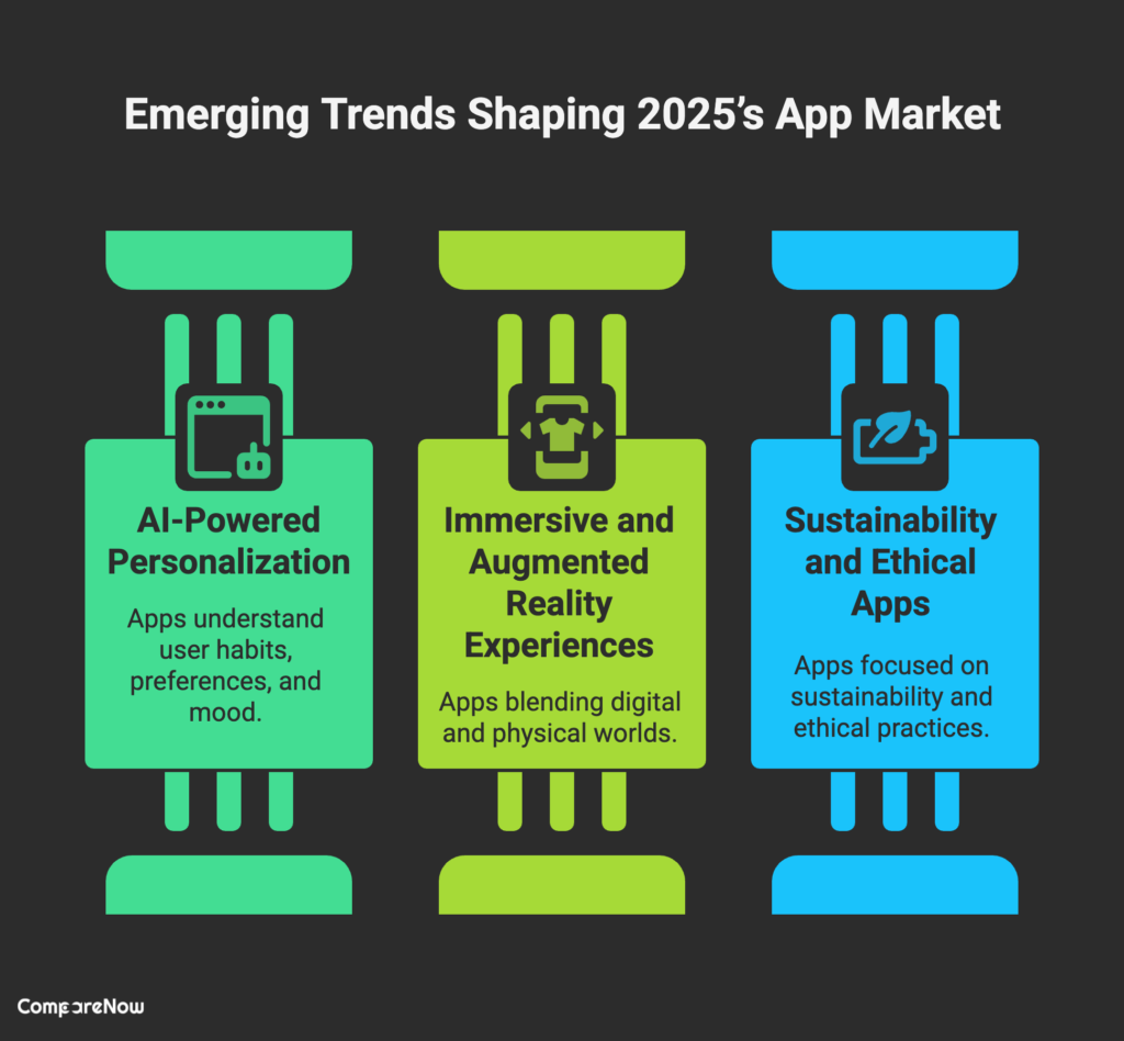 Emerging Trends Shaping 2025’s App Market - comparenow
