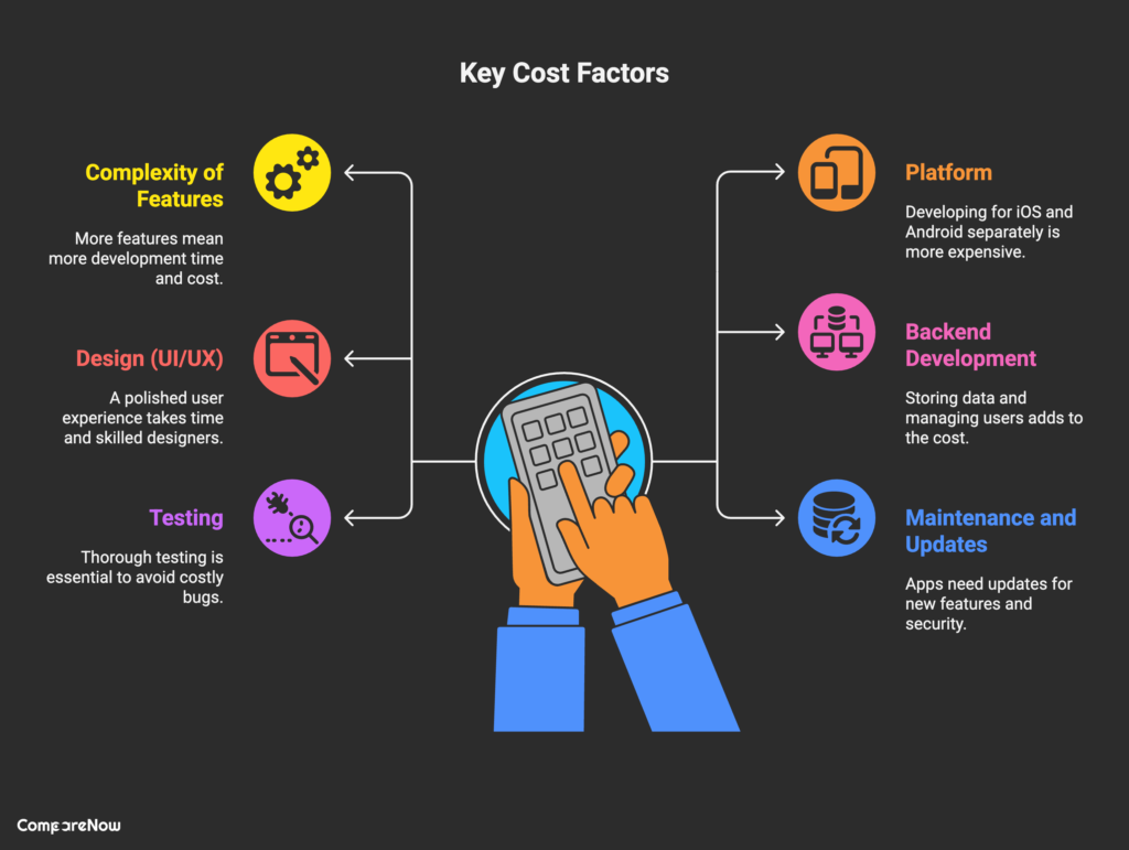 Key Cost Factors to Keep in Mind - CompareNow