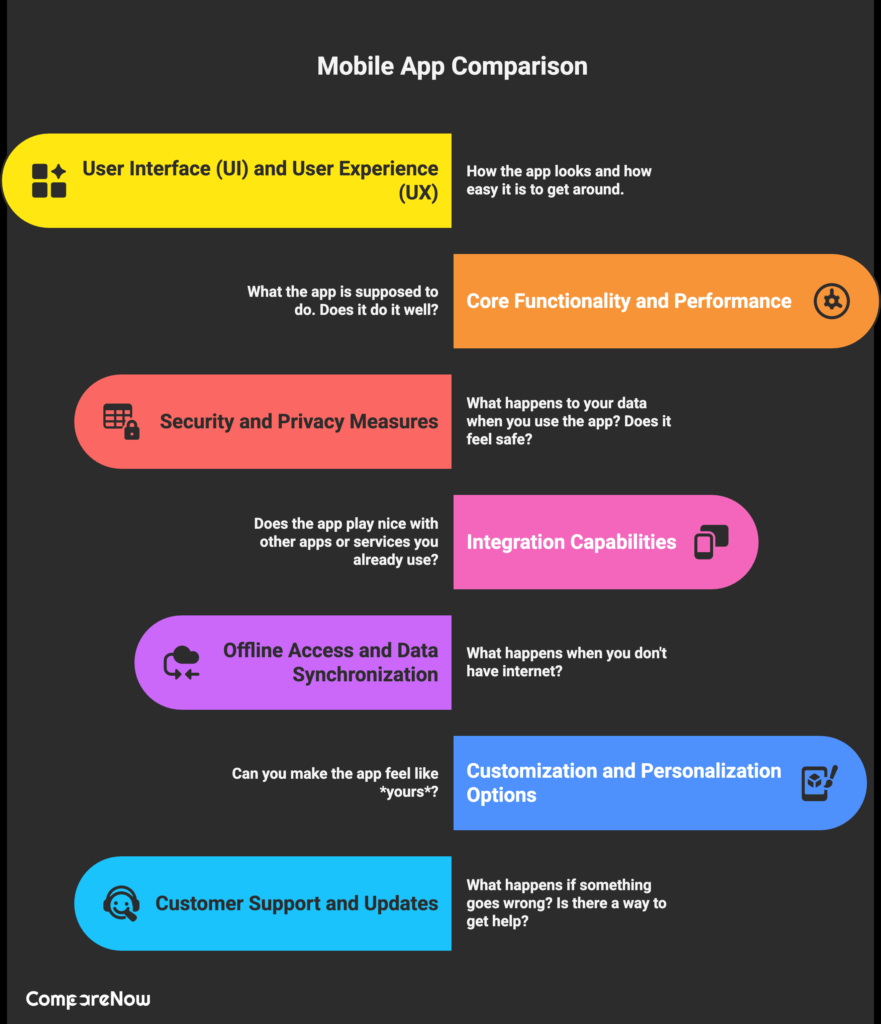 Key Features to Consider When Comparing Mobile Apps - CompareNow