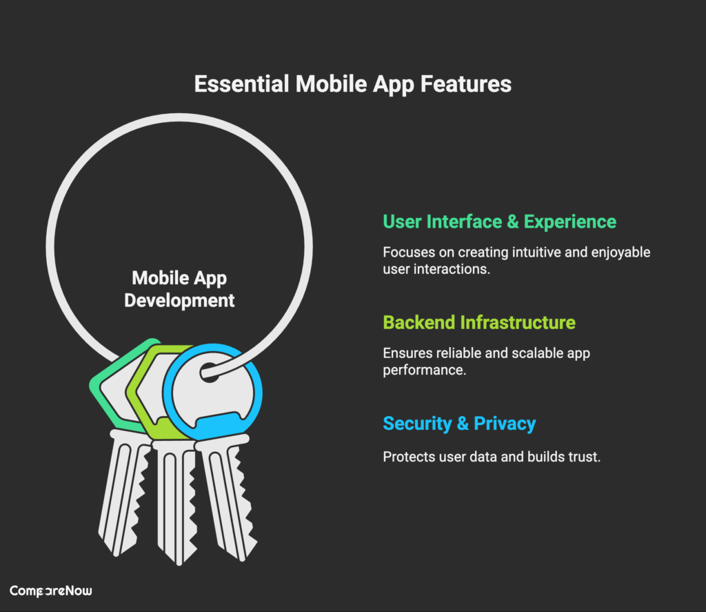 Key Features to Consider for Your Mobile App - CompareNow