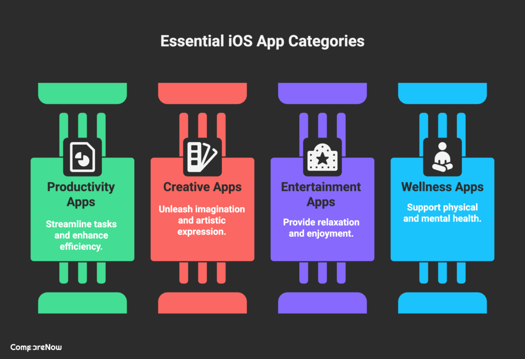 Key Takeaways Best iOS Apps - CompareNow