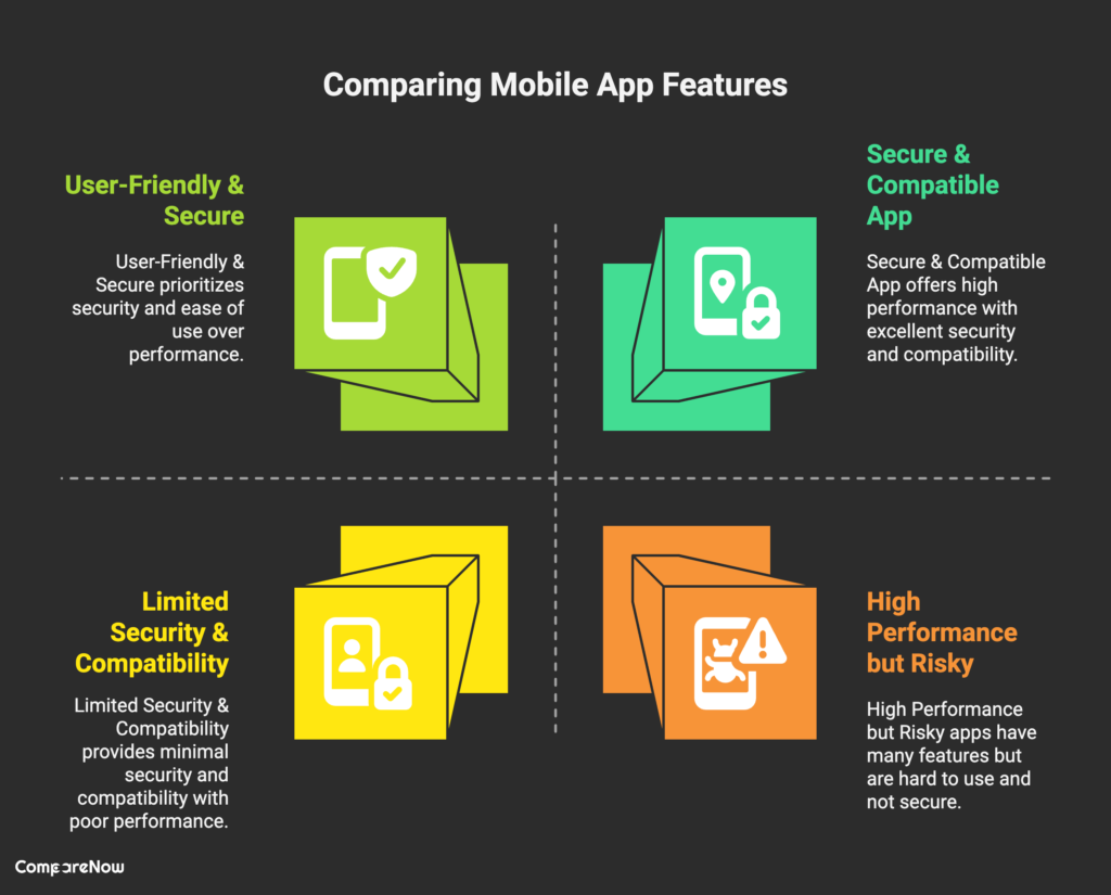 _ Key Takeaways How to Compare Features of Mobile Apps - CompareNow
