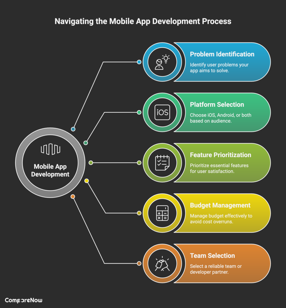 Key Takeaways Mobile App Buying Guide - CompareNow