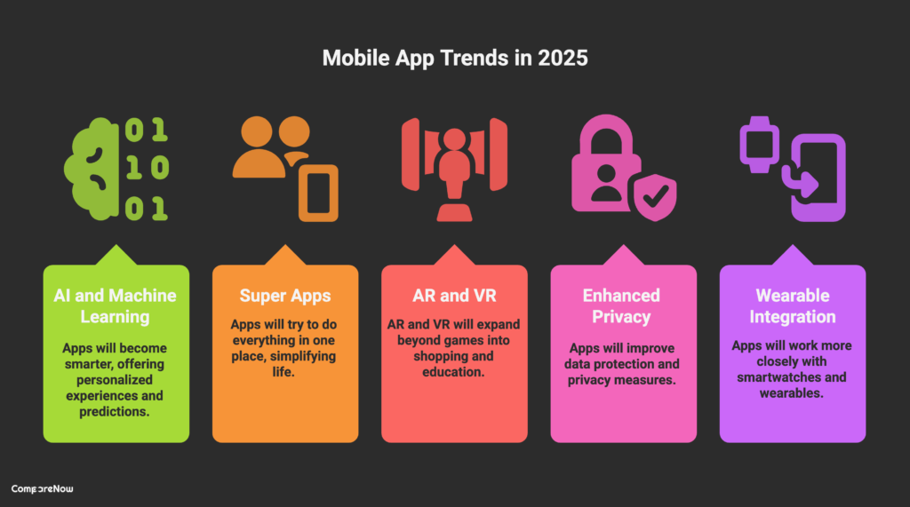Key Takeaways Mobile App Trends in 2025 - CompareNow