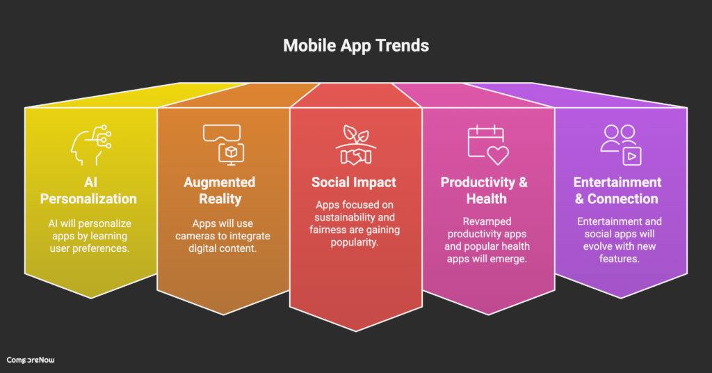 Key Takeaways Trending Mobile Apps - comparenow