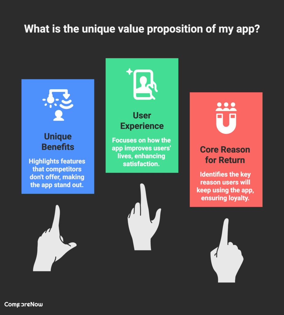 Outline Your App’s Unique Value Proposition - CompareNow