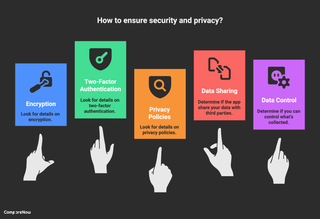 Security and Privacy Measures - CompareNow