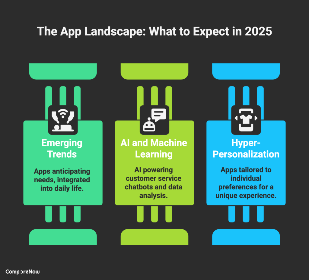 The App Landscape_ What to Expect in 2025 - CompareNow