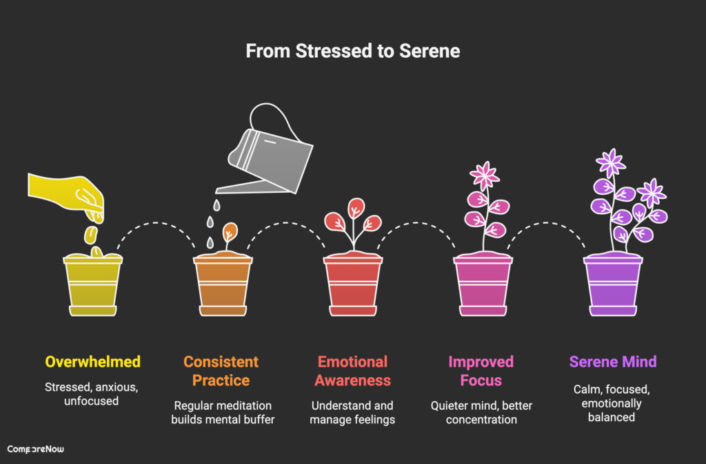 The Benefits of Consistent Meditation Practice - comparenow