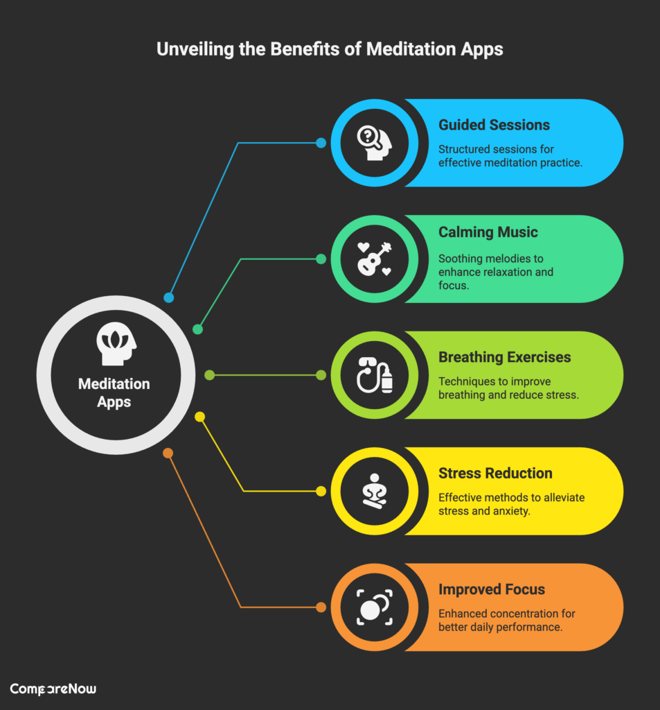 Top Meditation Apps for Daily Mindfulness and Inner Peace - comparenow